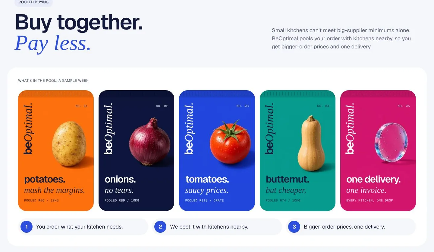 Pooled buying: “Buy together. Pay less.”